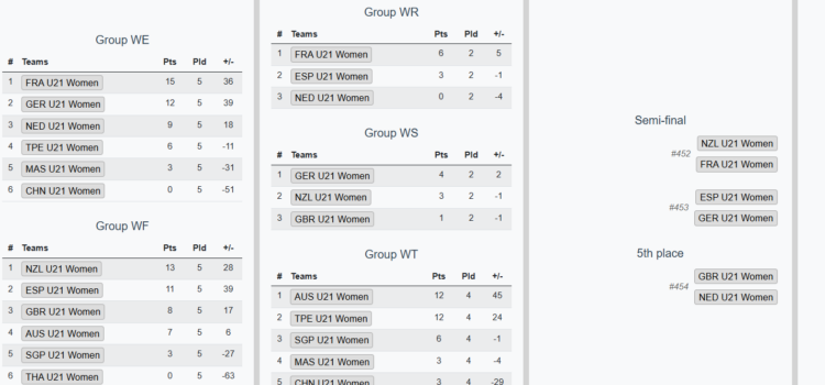 Update WM in China Update WM in China